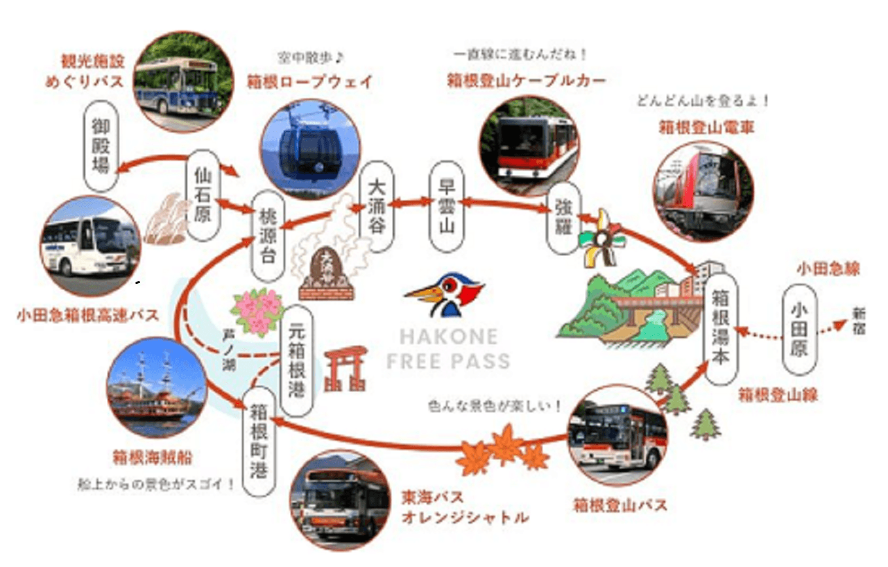 Hakone Freepass - imagen 10