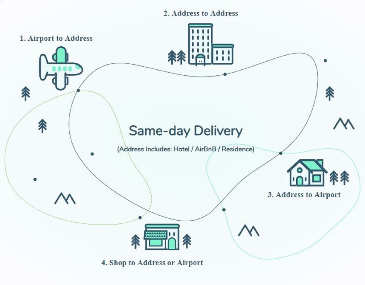 LuggAgent Tokyo Airport Luggage Services - 이미지 5