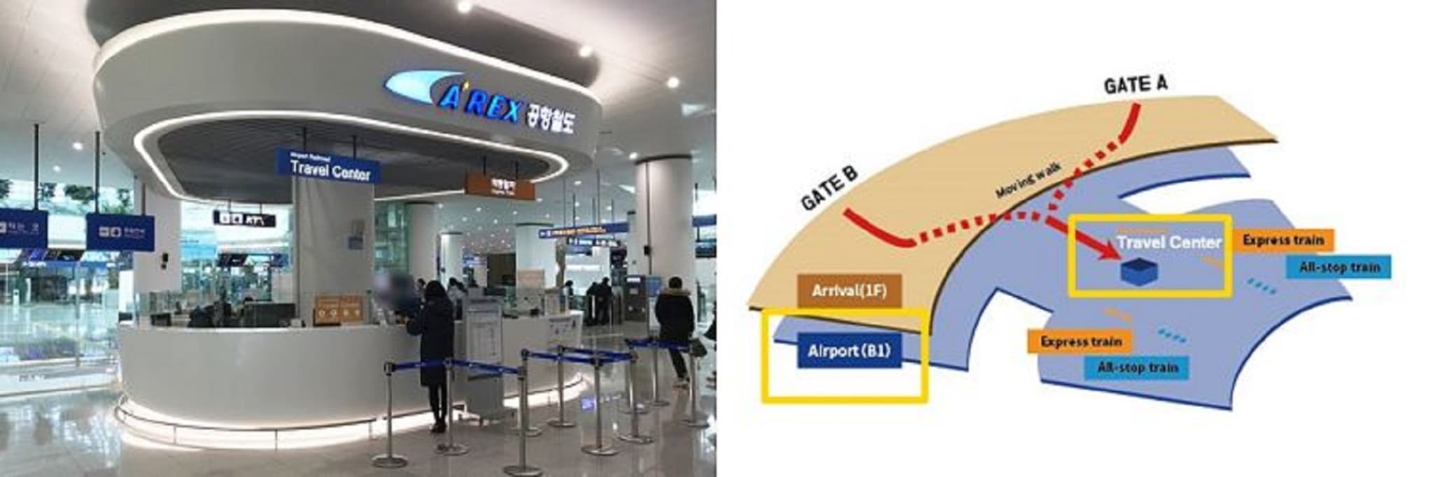 COMBO: AREX Incheon Airport Express Train + Korea Unlimited Data with High-Speed Access SIM Card - image 6